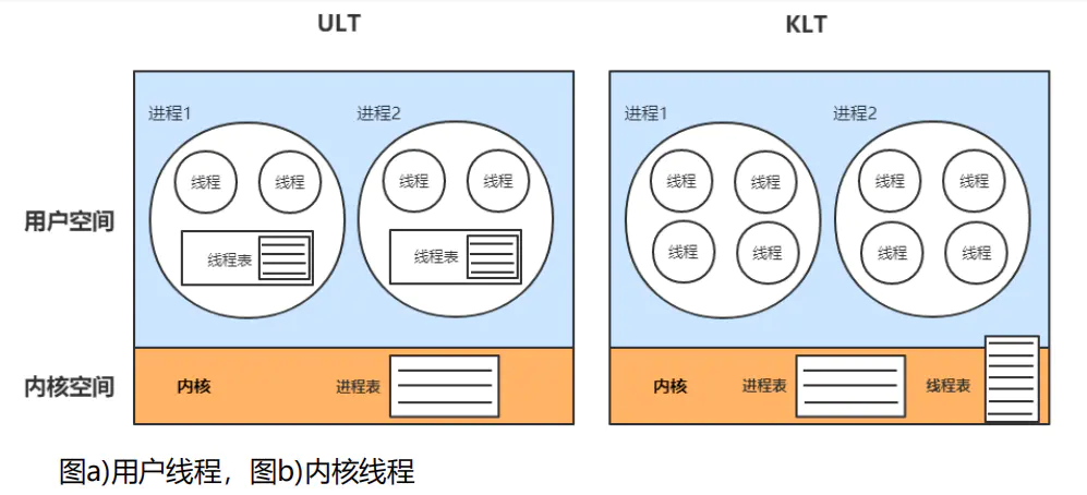KLT与ULT